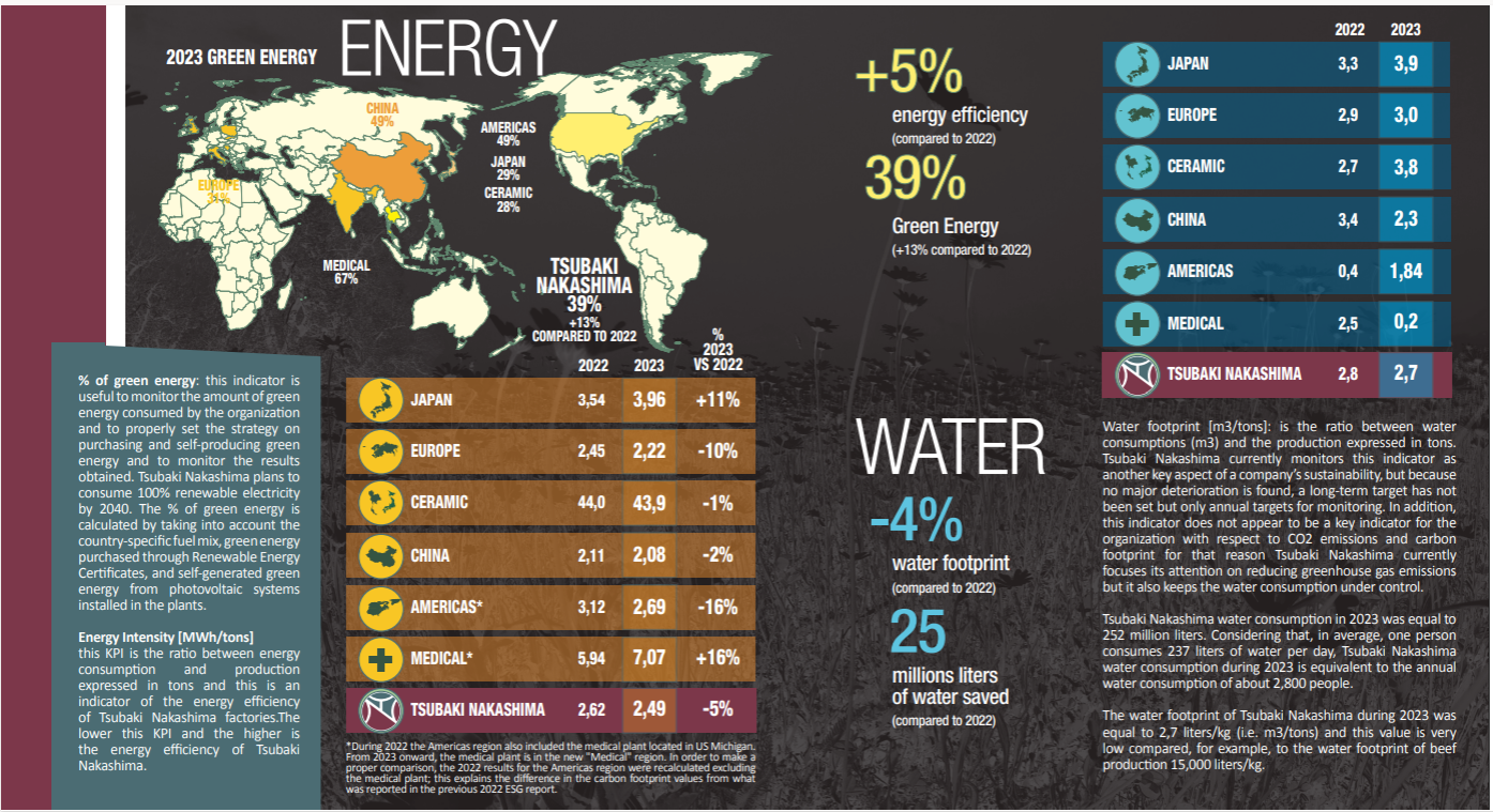 Specific energy consumption Specific energy consumption