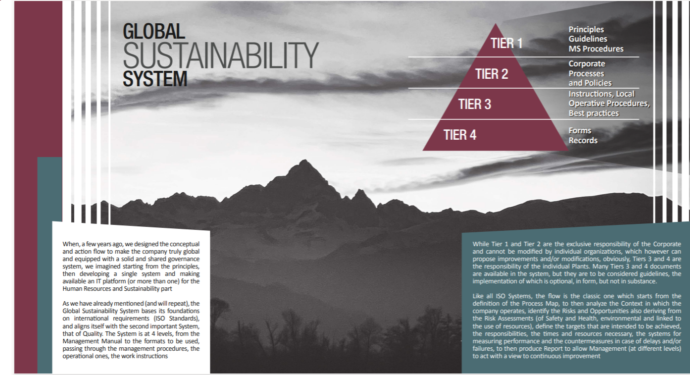 The road to sustainability- Strategy and Pillars The road to sustainability- Strategy and Pillars