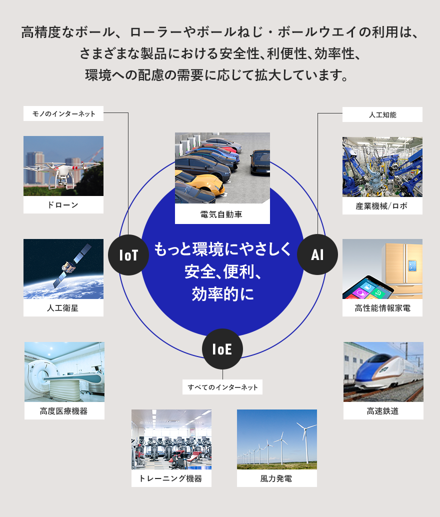 Business strategy Business strategy